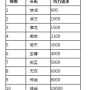 华夏手游头衔提升攻略(华夏手游头衔提升攻略)