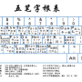 提高五笔打字速度的技巧有哪些-提高五笔打字速度的技巧方法