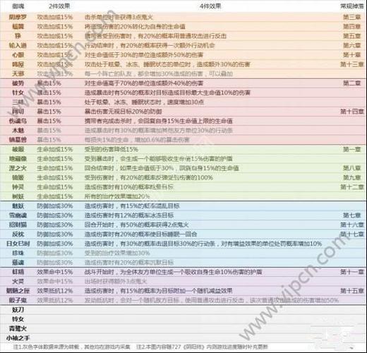 阴阳师部件手游攻略图文大全最新版下载