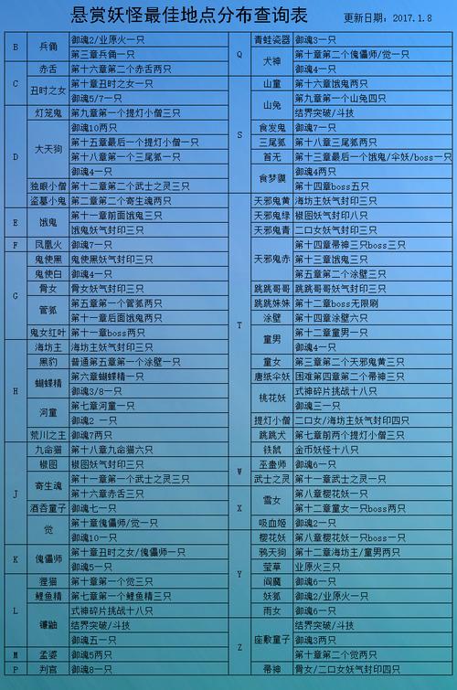 阴阳师部件手游攻略图文大全最新版下载