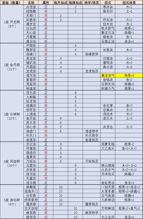 太古仙尊手游门派攻略最新大全图解