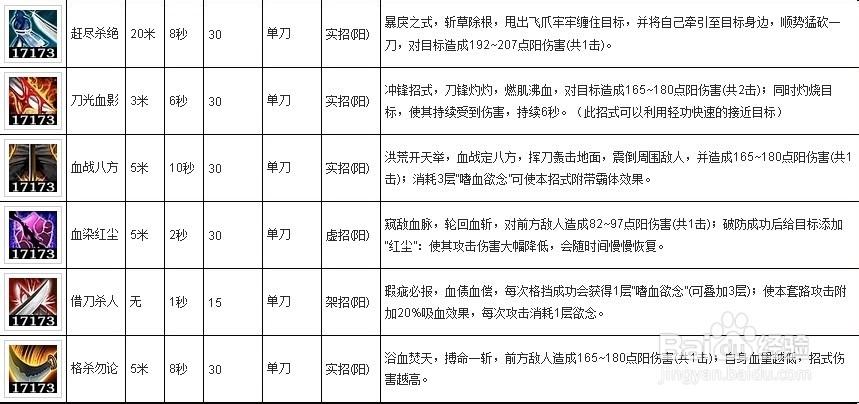 九阴手游血杀刀法攻略图纸大全