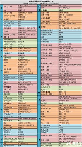 阴阳师部件手游攻略图鉴最新版