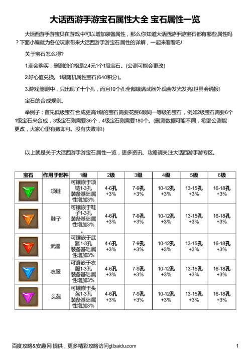 大话西游手游宝石教程攻略