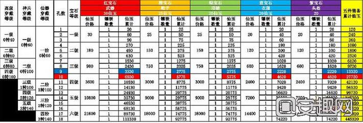 大话西游手游宝石教程攻略