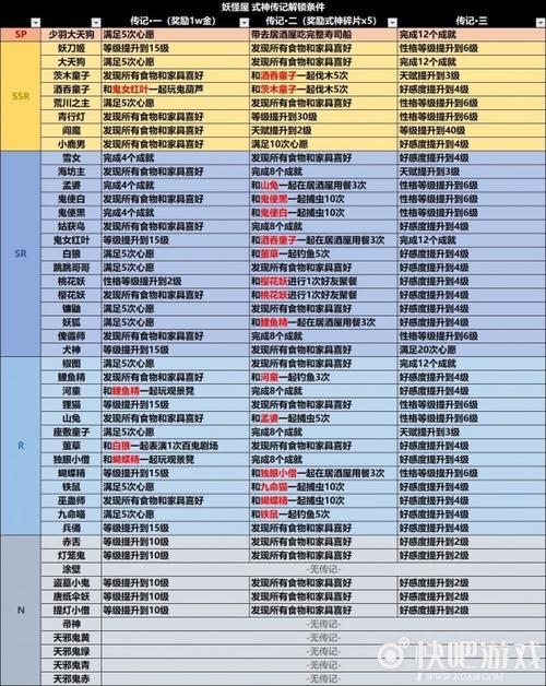 阴阳师部件手游攻略图文解锁大全下载