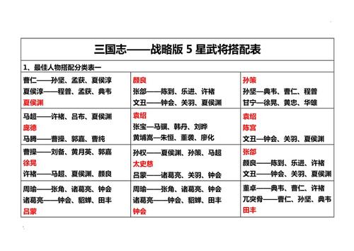 战国志传奇手游推荐武将攻略大全