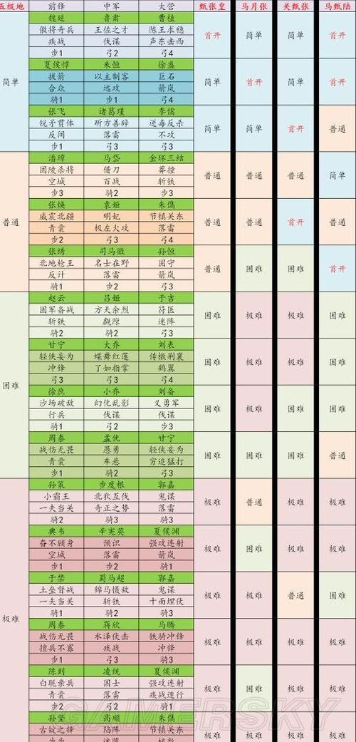 手游群雄逐鹿开荒攻略大全最新