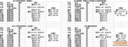 热血传奇手游版本推荐武器攻略