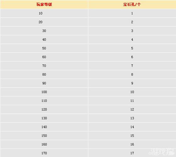 大话西游手游首饰合成教学攻略