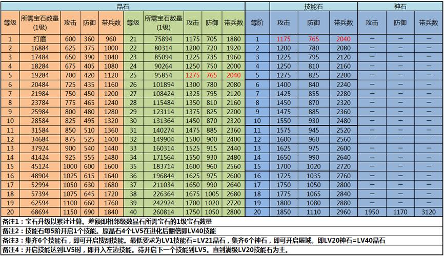 攻城掠地手游一阶攻略