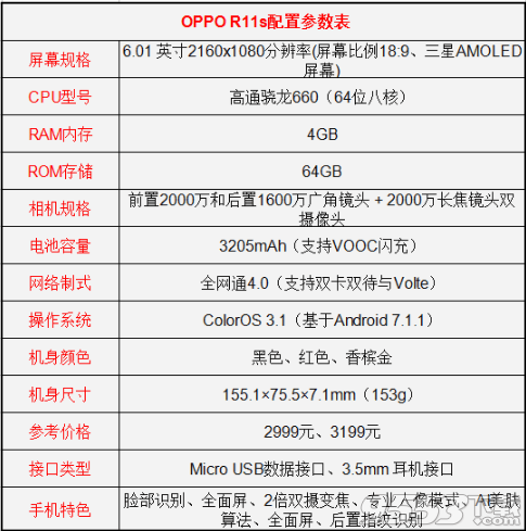 oppor15和r11s的区别 oppor15和r11s对比分析