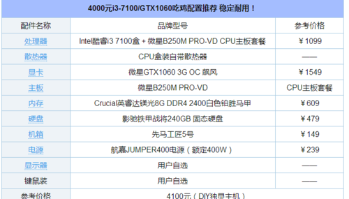 台式电脑配置怎么看怎么选  台式电脑配置的方法