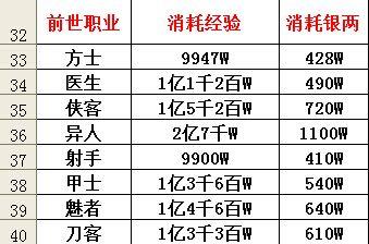 倩女幽魂哪个职业省钱（省钱职业推荐）