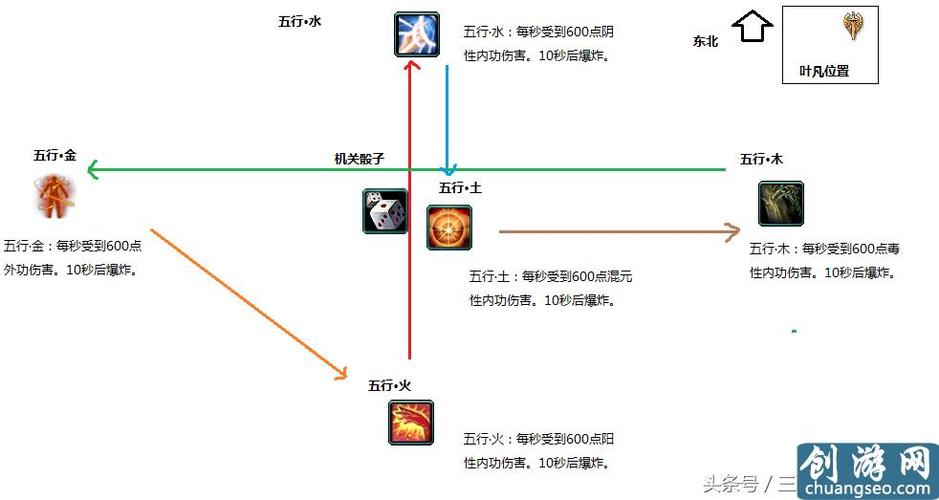 剑网3唐门密室攻略  剑网3唐门密室技巧分享