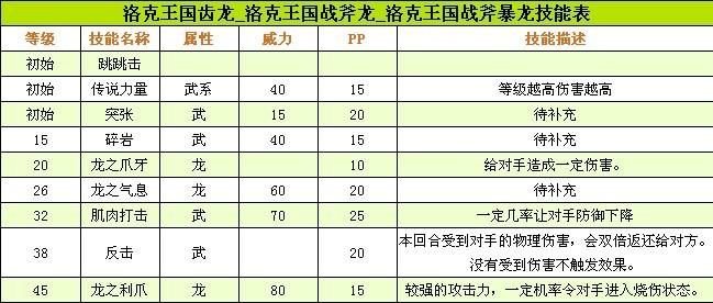 洛克王国战斧暴龙技能搭配  战斧暴龙技能搭配攻略