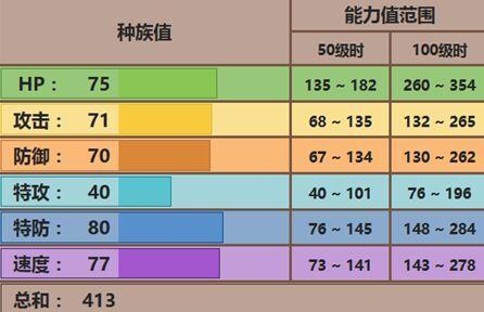 洛克王国阿亚拉拉怎么获得 洛克王国阿亚拉拉技能表