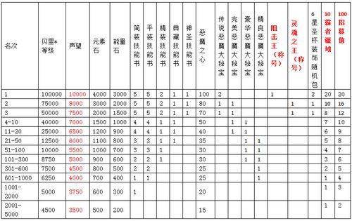 热血海贼王闯关大赛攻略大全 热血海贼王闯关大赛怎么玩