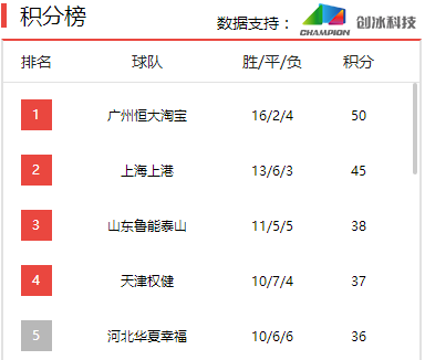 聚力体育-中超直播pptv最新下载 