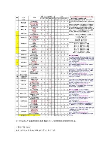 精忠报国岳飞传攻略 黄河之战配比方法