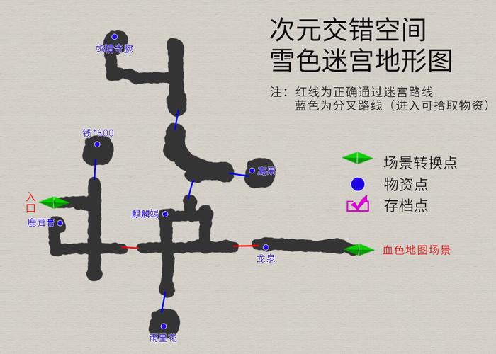 轩辕剑5攻略  怎么以物换物？