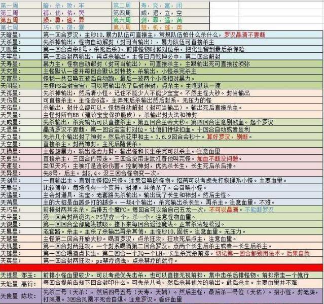 四神鼎之怨2攻略 梦幻西游天罡隐藏任务