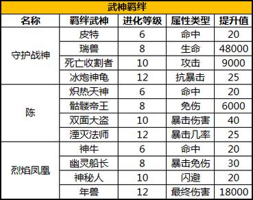 太极熊猫武神怎么搭配  太极熊猫武神搭配推荐