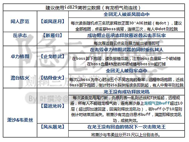 战宝军械库成就攻略(10人战宝军械库攻略)