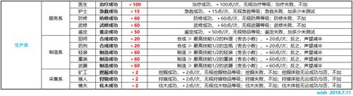 魔兽世界影踪派突袭营声望怎么刷最快