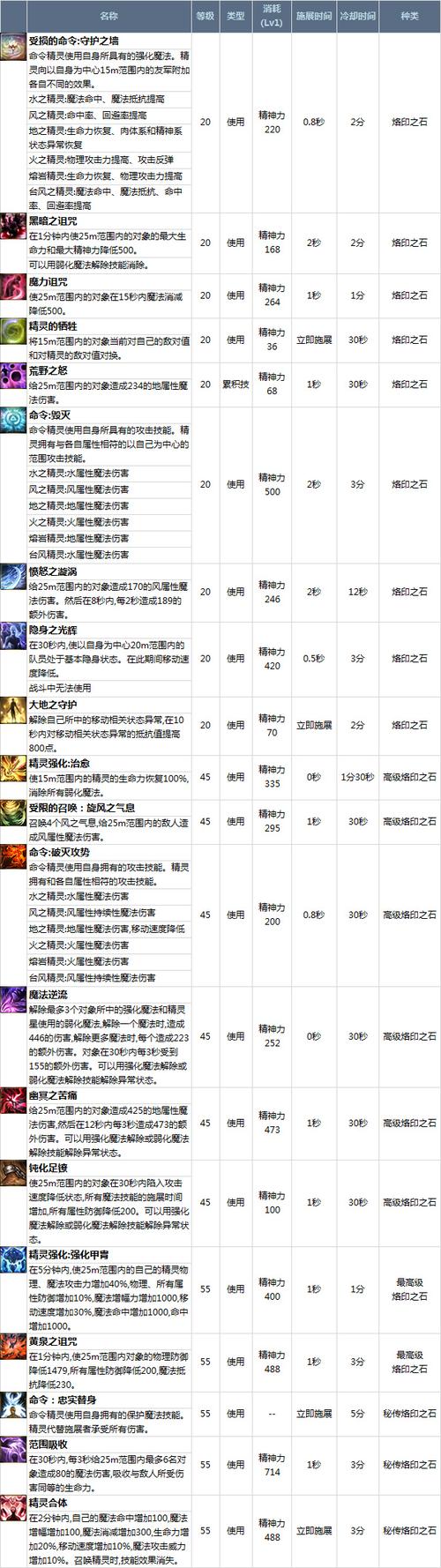 永恒之塔魔道星有什么pk技巧 永恒之塔魔道星pk技巧是什么