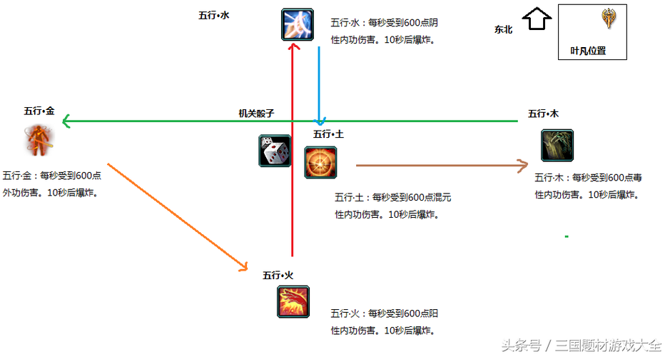 剑网3唐门密室攻略  剑网3唐门密室技巧分享