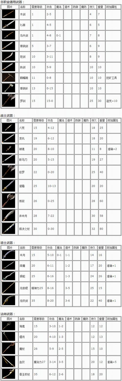 仿传奇单机版装备  仿传奇单机版装备攻略