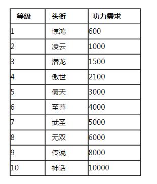 华夏手游头衔提升攻略(华夏手游头衔提升攻略)