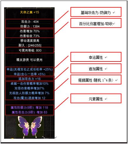 魔力宝贝手游翅膀攻略大全(魔力宝贝手游翅膀攻略)