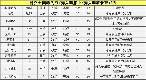 洛克王国蒜头熊怎么玩  洛克王国蒜头熊攻略