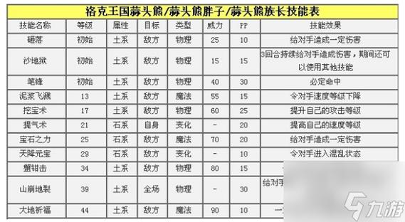 洛克王国蒜头熊怎么升级  洛克王国蒜头熊升级攻略