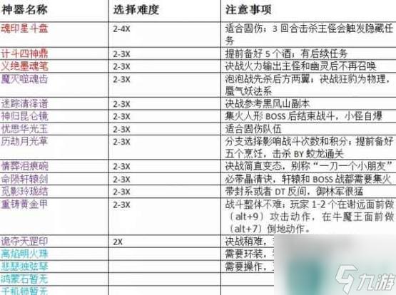 梦幻西游4pt1wdd任务攻略(梦幻西游4pt1wdd攻略)