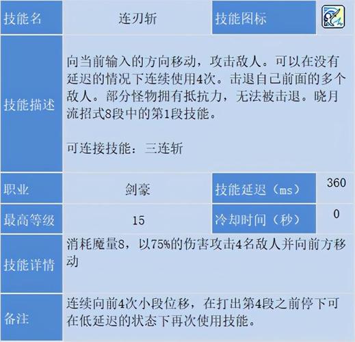 冒险岛女剑豪技能加点攻略图(冒险岛女剑豪技能加点攻略)