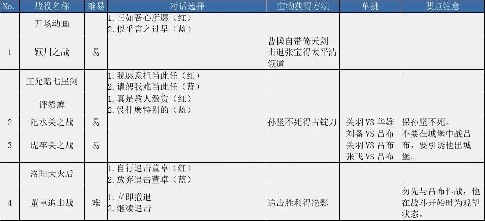 三国志曹操传攻略秘籍(三国志曹操传手游攻略)