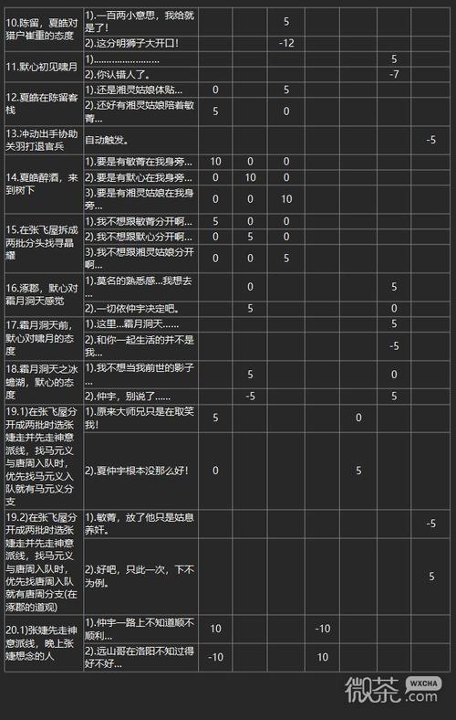 幻想三国志3攻略秘籍怎么用(幻想三国志3攻略秘籍)