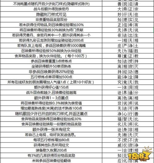 大话2版载千秋洗玩性(大话西游2千秋册攻略)