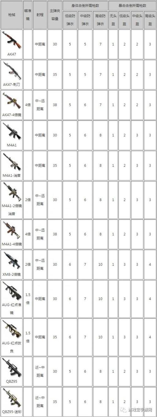 穿越火线生存特训什么枪最好(cf手游生存特训攻略)