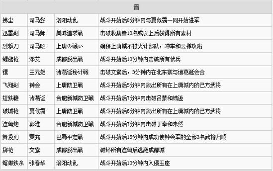 三国猛将传攻略心得(猛将传蜀国if攻略)