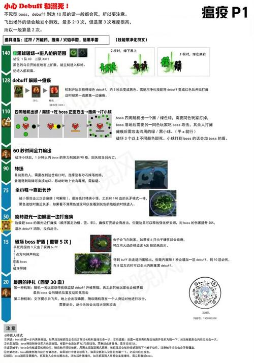 瘟疫通关攻略(冒险模式瘟疫区攻略)