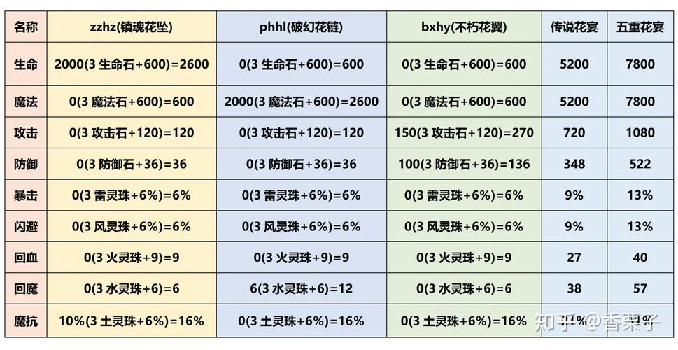 造梦西游3枯叶杖怎么得  造梦西游3枯叶杖获得攻略