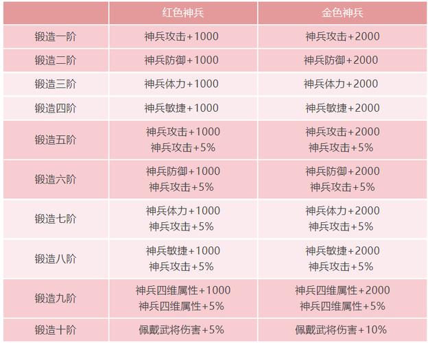 手游七雄争霸阵容攻略最新(手游七雄争霸阵容攻略)