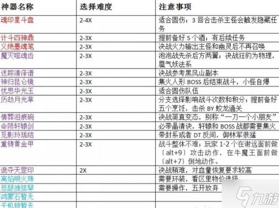 梦幻西游神器任务介绍(梦幻西游神器任务任务攻略)