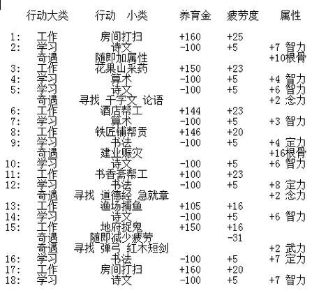 梦幻西游手游孩子培养攻略汇总大全(梦幻西游手游孩子进阶攻略)