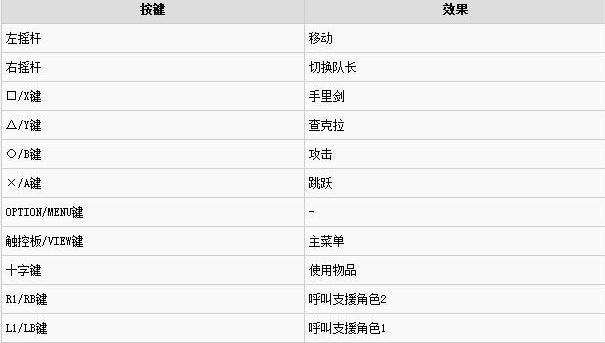 究极风暴4获得道具一览(究极风暴4 S攻略)