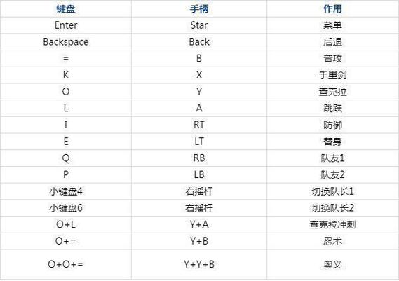 究极风暴4获得道具一览(究极风暴4 S攻略)